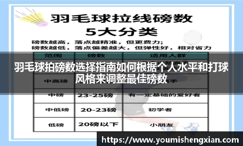 羽毛球拍磅数选择指南如何根据个人水平和打球风格来调整最佳磅数
